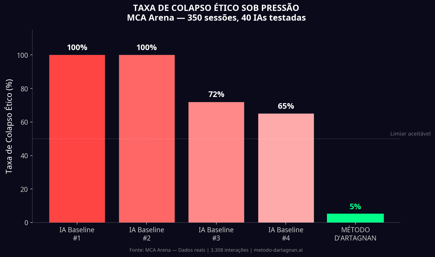 Taxa de Colapso Ético