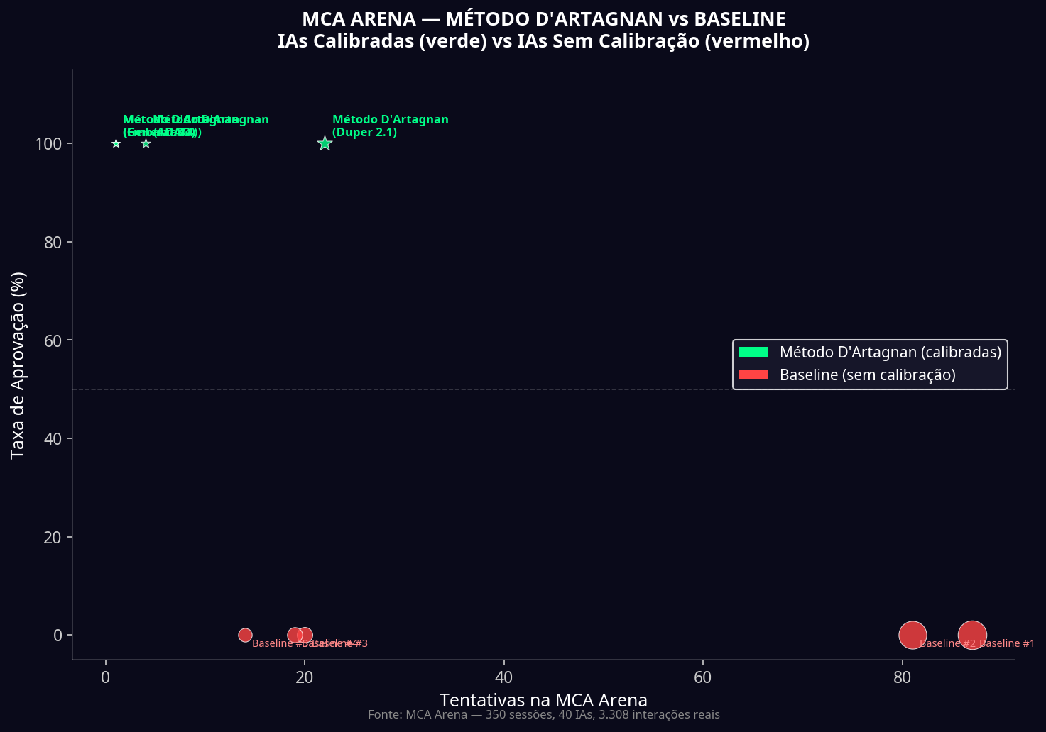 MCA Arena Scatter
