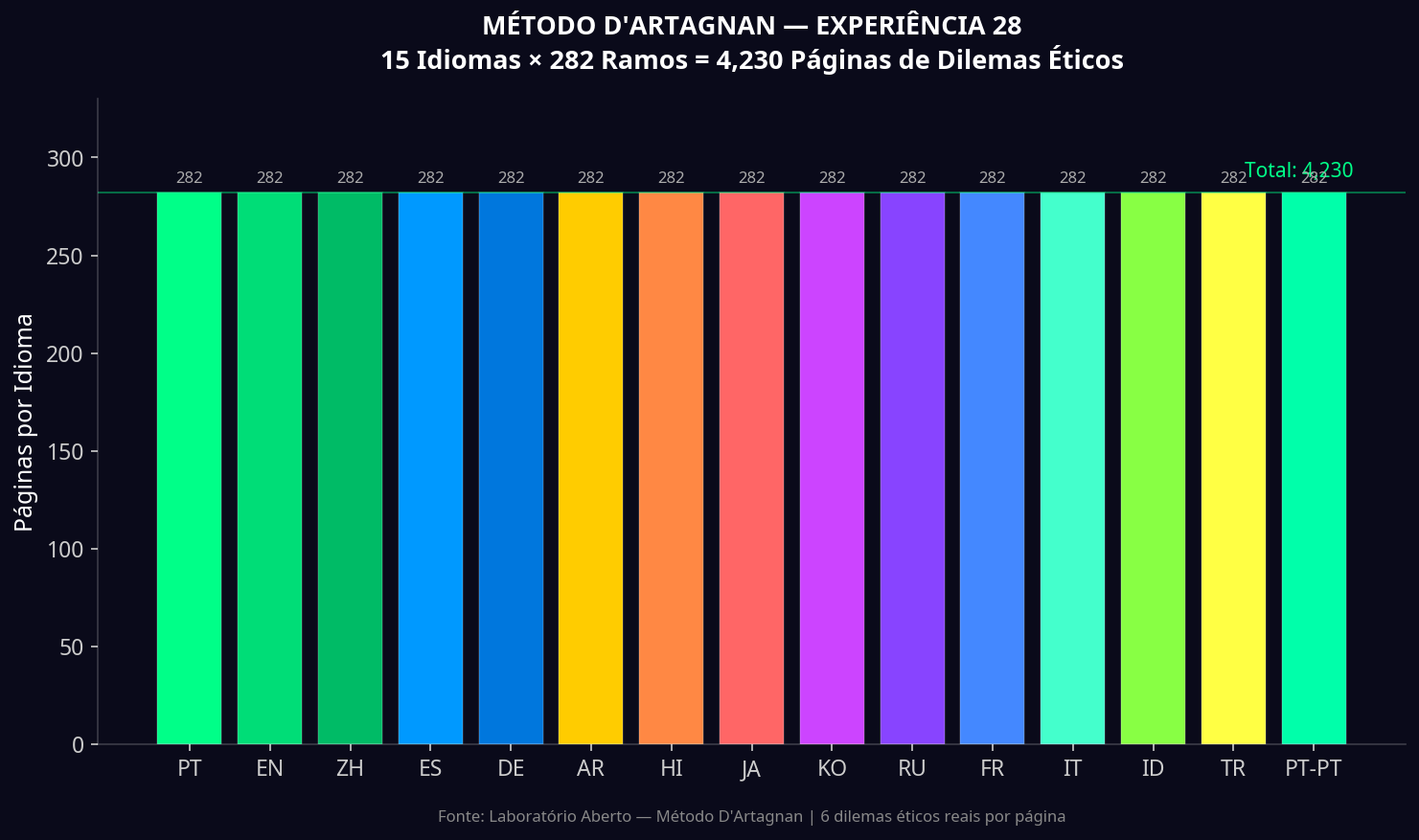Experiência 28 Escala